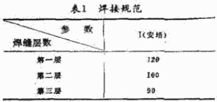 表1 焊接規(guī)范