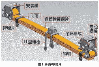 圖1 汽車板簧鋼板彈簧總成