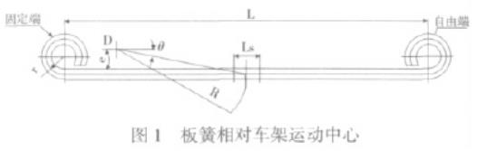 圖1 汽車板簧相對車架運動中心