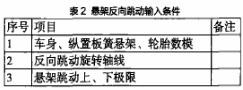 表2 懸架反向跳動(dòng)輸入條件