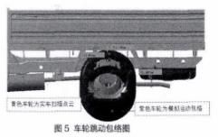 圖5 車輪跳動(dòng)包絡(luò)圖