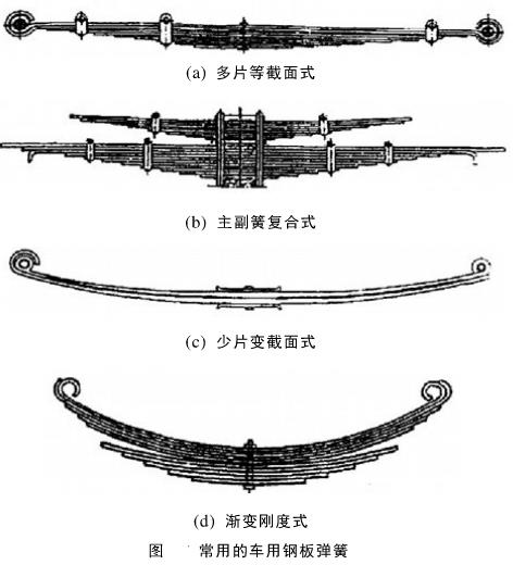 常用的車用鋼板彈簧圖