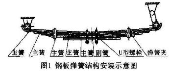 圖1 汽車板簧結(jié)構(gòu)安裝示意圖.