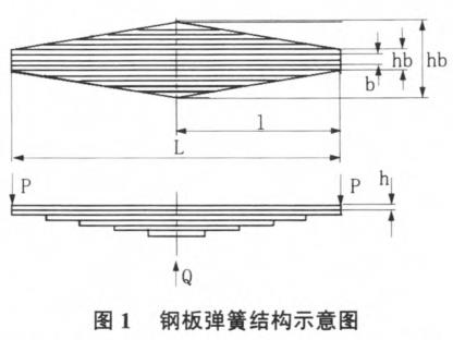 鋼板彈簧結構示意圖