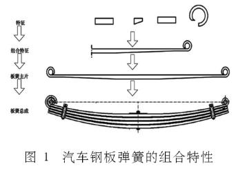 汽車鋼板彈簧的組合特性