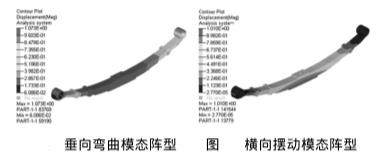 汽車板簧垂向彎曲模擬陣型及橫向擺動模態(tài)陣型