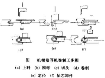 機(jī)械卷耳機(jī)卷制工步圖