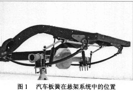 汽車板簧在懸架系統(tǒng)中的位置