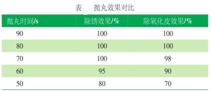 鋼絲切丸拋丸效果對比