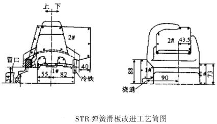 STR彈簧滑板改進(jìn)工藝簡圖